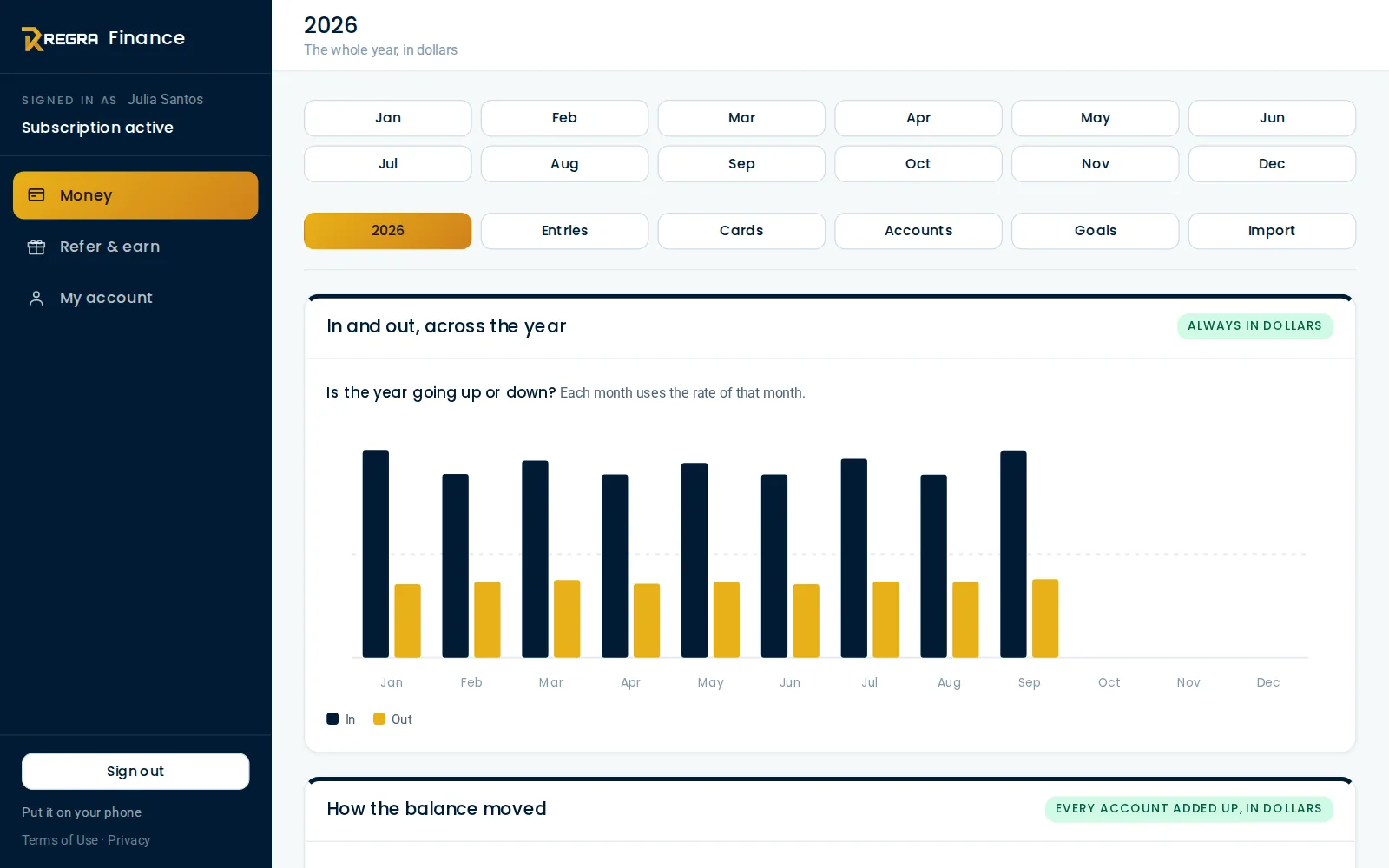 REGRA Finance dashboard showing income, expenses, money left over and account balances, with a chart of the year