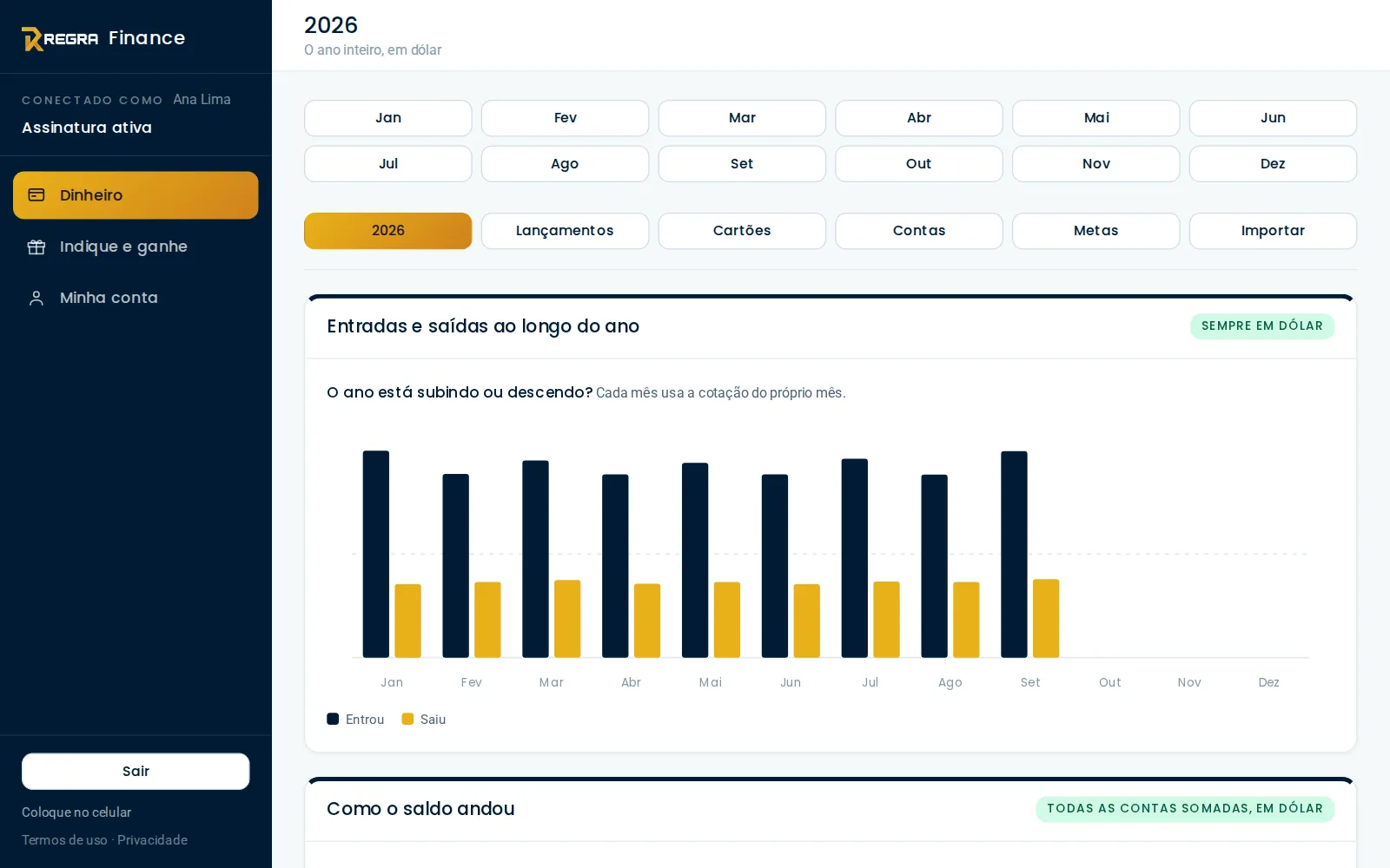 Painel do REGRA Finance mostrando entradas, saídas, sobra do mês e saldo em contas, com gráfico dos meses do ano
